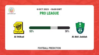 Both Teams To Score Prediction: Al Ittihad vs Al Ahli Jeddah BTTS Tips Today | 6th October 2023