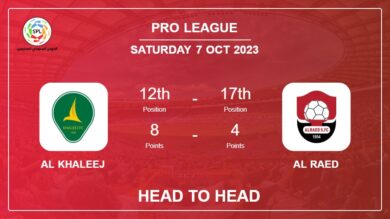 Head to Head Al Khaleej vs Al Raed | Prediction, Odds – 07-10-2023 – Pro League