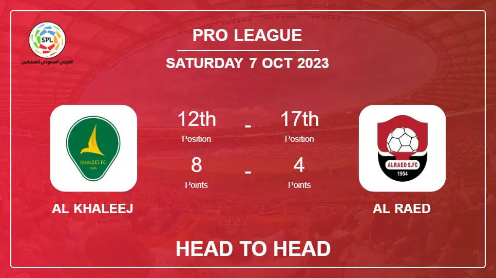 Head to Head Al Khaleej vs Al Raed | Prediction, Odds - 07-10-2023 - Pro League