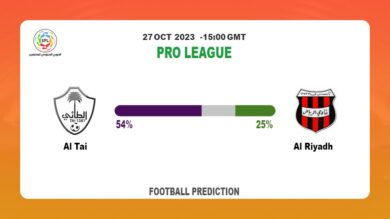 Both Teams To Score Prediction: Al Tai vs Al Riyadh BTTS Tips Today | 27th October 2023
