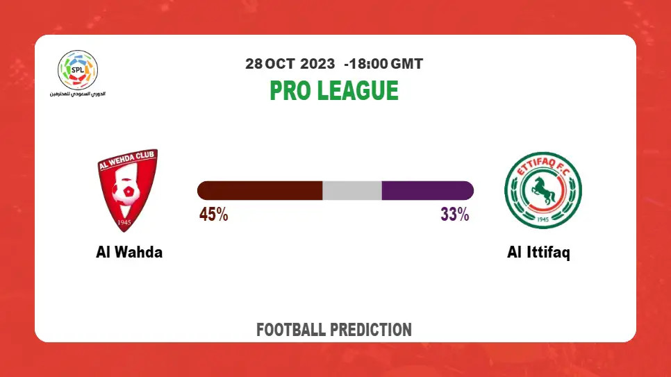 Correct Score Prediction: Al Wahda vs Al Ittifaq Football Tips Today | 28th October 2023