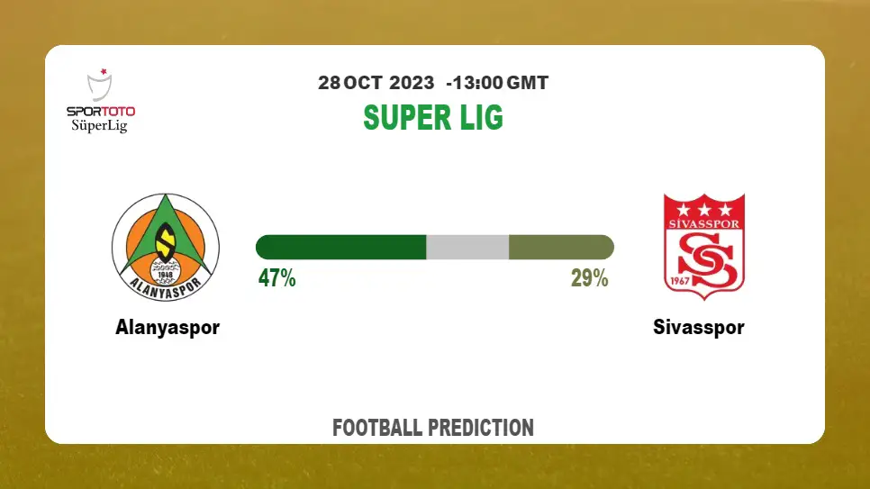 Correct Score Prediction: Alanyaspor vs Sivasspor Football Tips Today | 28th October 2023