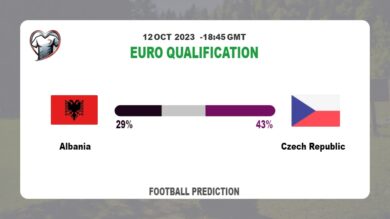 Both Teams To Score Prediction: Albania vs Czech Republic BTTS Tips Today | 12th October 2023