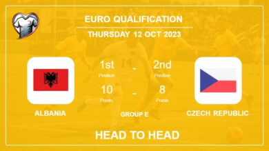 Head to Head Albania vs Czech Republic | Timeline, Lineups, Odds – 12th Oct 2023 – Euro Qualification