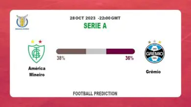 Over 2.5 Prediction: América Mineiro vs Grêmio Football Tips Today | 28th October 2023