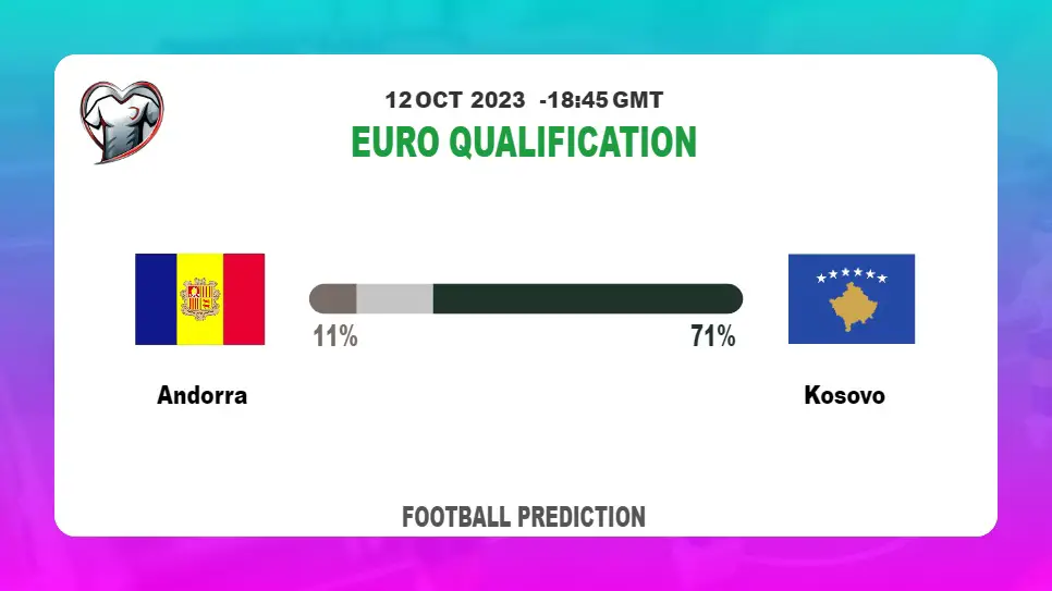 Both Teams To Score Prediction: Andorra vs Kosovo BTTS Tips Today | 12th October 2023