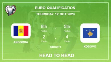 Head to Head stats Andorra vs Kosovo: Timeline, Prediction, Lineups – 12th Oct 2023 – Euro Qualification