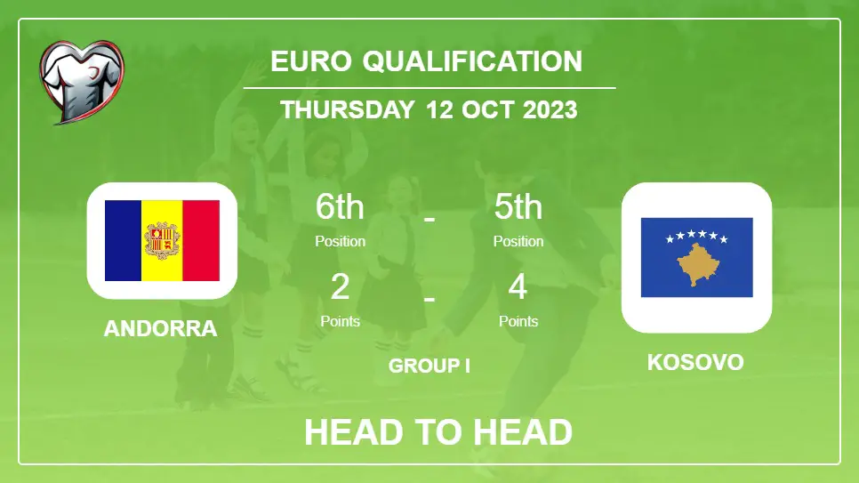Head to Head stats Andorra vs Kosovo: Timeline, Prediction, Lineups - 12th Oct 2023 - Euro Qualification