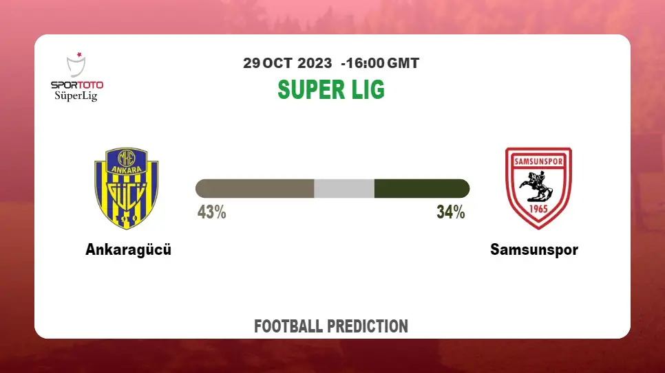 Both Teams To Score Prediction: Ankaragücü vs Samsunspor BTTS Tips Today | 29th October 2023