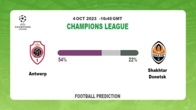 Correct Score Prediction: Antwerp vs Shakhtar Donetsk Football Tips Today | 4th October 2023