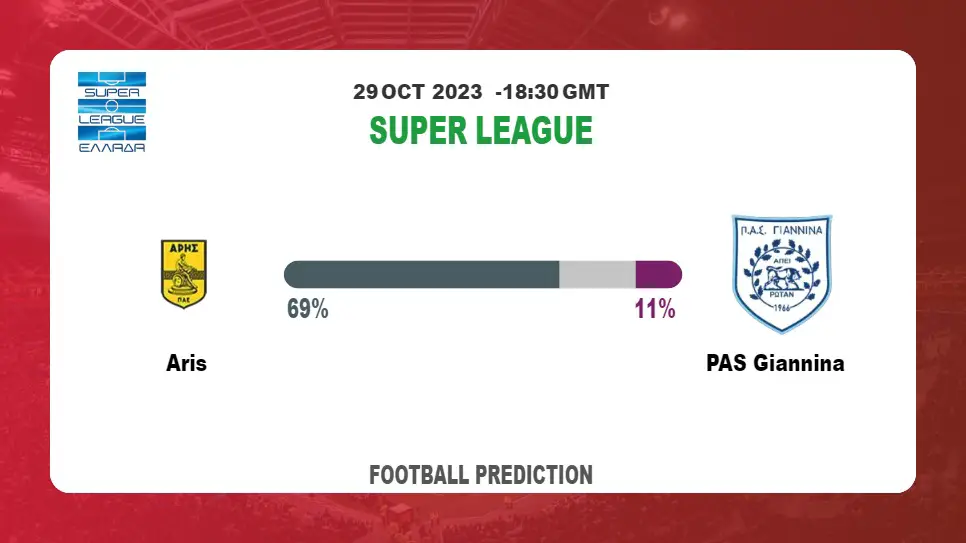 Correct Score Prediction: Aris vs PAS Giannina Football Tips Today | 29th October 2023
