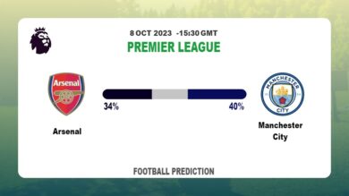 Correct Score Prediction: Arsenal vs Manchester City Football Tips Today | 8th October 2023
