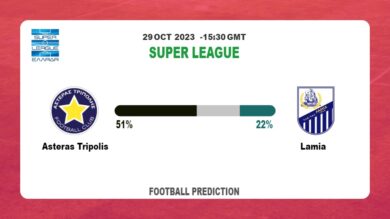 Correct Score Prediction: Asteras Tripolis vs Lamia Football Tips Today | 29th October 2023