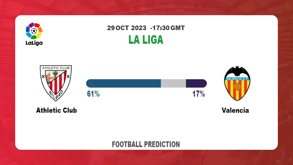 Over 2.5 Prediction: Athletic Club vs Valencia Football Tips Today | 29th October 2023