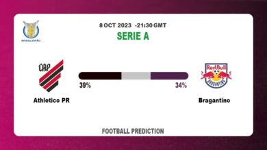 Correct Score Prediction: Athletico PR vs Bragantino Football Tips Today | 8th October 2023