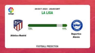 Both Teams To Score Prediction: Atlético Madrid vs Deportivo Alavés BTTS Tips Today | 29th October 2023