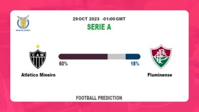 Both Teams To Score Prediction: Atlético Mineiro vs Fluminense BTTS Tips Today | 29th October 2023