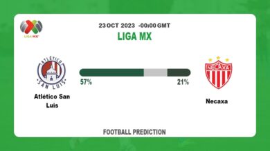 Correct Score Prediction: Atlético San Luis vs Necaxa Football Tips Today | 23rd October 2023