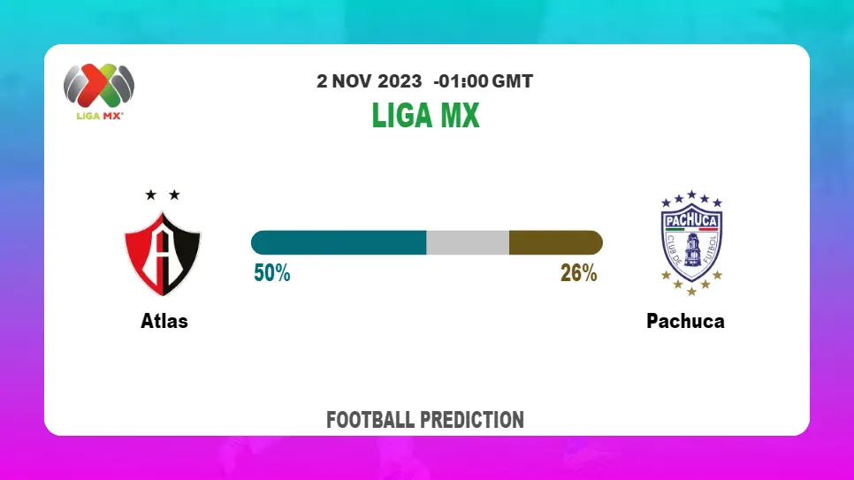 Both Teams To Score Prediction: Atlas vs Pachuca BTTS Tips Today | 2nd November 2023