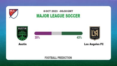 Both Teams To Score Prediction: Austin vs Los Angeles FC BTTS Tips Today | 8th October 2023