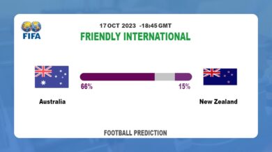 Both Teams To Score Prediction: Australia vs New Zealand BTTS Tips Today | 17th October 2023