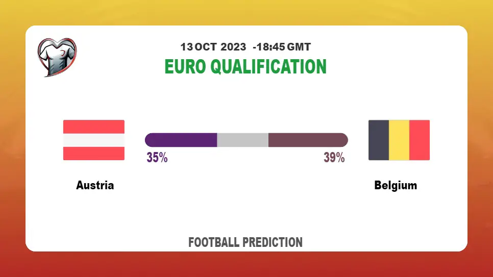 Correct Score Prediction: Austria vs Belgium Football Tips Today | 13th October 2023