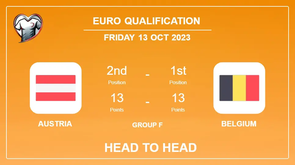 Head to Head stats Austria vs Belgium: Timeline, Prediction, Lineups - 13th Oct 2023 - Euro Qualification