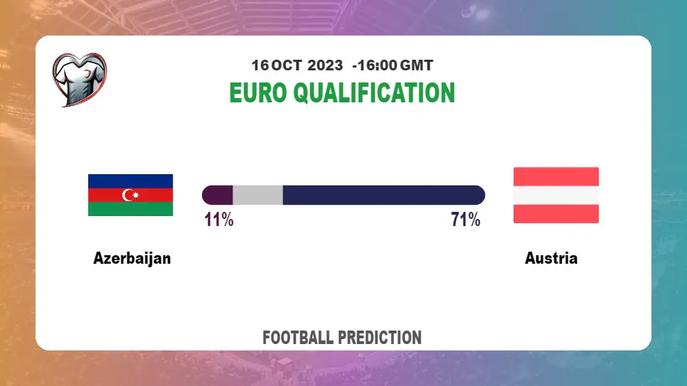 Correct Score Prediction: Azerbaijan vs Austria Football Tips Today | 16th October 2023