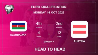 Head to Head stats Azerbaijan vs Austria: Timeline, Prediction, Lineups – 16th Oct 2023 – Euro Qualification