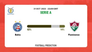 Correct Score Prediction: Bahia vs Fluminense Football Tips Today | 31st October 2023