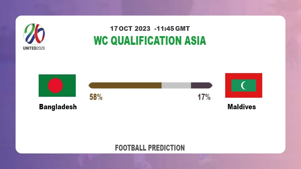 Over 2.5 Prediction: Bangladesh vs Maldives Football Tips Today | 17th October 2023