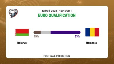 Over 2.5 Prediction: Belarus vs Romania Football Tips Today | 12th October 2023