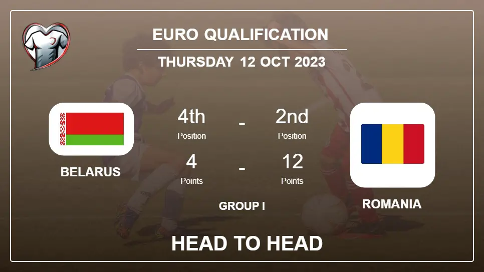 Head to Head stats Belarus vs Romania: Timeline, Prediction, Lineups - 12th Oct 2023 - Euro Qualification