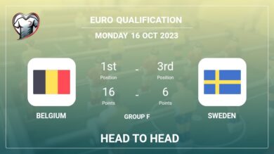 Head to Head stats Belgium vs Sweden: Timeline, Prediction, Lineups – 16th Oct 2023 – Euro Qualification