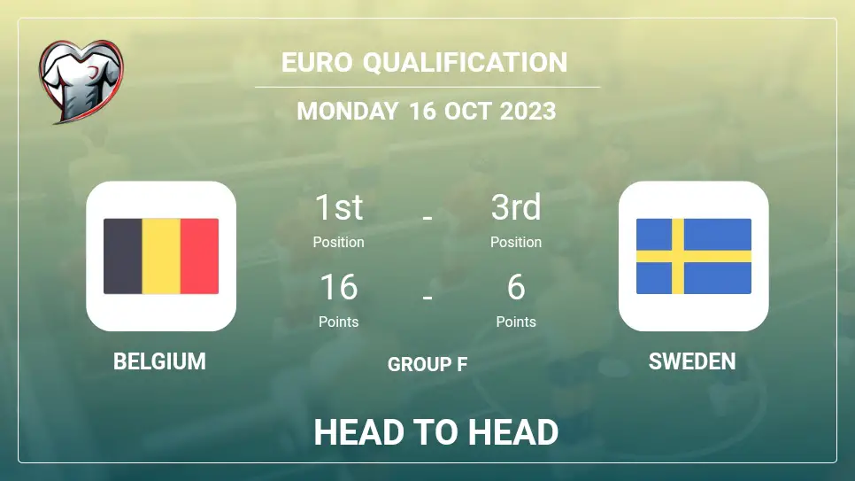 Head to Head stats Belgium vs Sweden: Timeline, Prediction, Lineups - 16th Oct 2023 - Euro Qualification