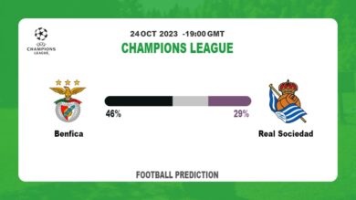 Over 2.5 Prediction: Benfica vs Real Sociedad Football Tips Today | 24th October 2023