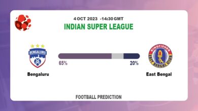 Correct Score Prediction: Bengaluru vs East Bengal Football Tips Today | 4th October 2023