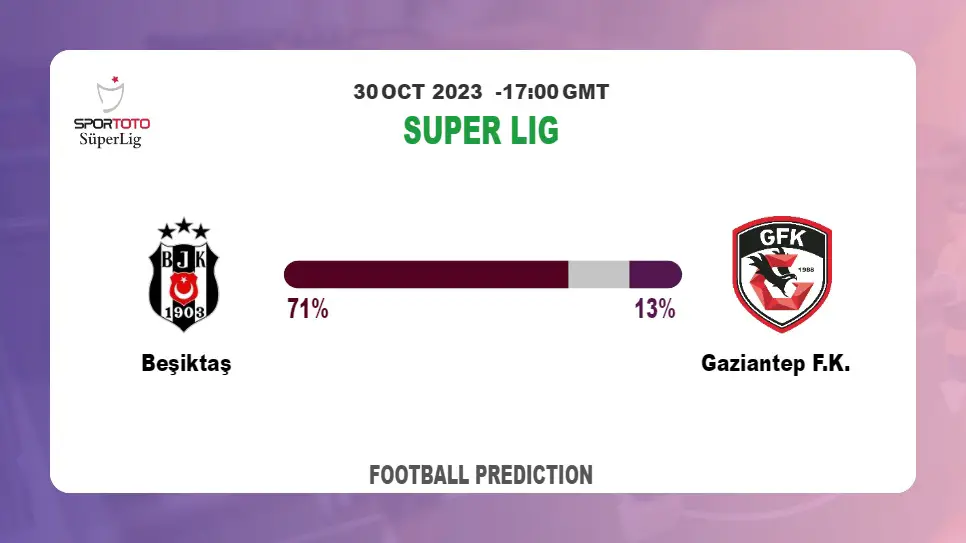 Correct Score Prediction: Beşiktaş vs Gaziantep F.K. Football Tips Today | 30th October 2023
