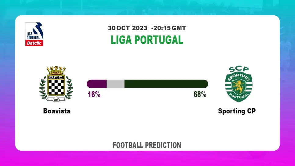 Over 2.5 Prediction: Boavista vs Sporting CP Football Tips Today | 30th October 2023