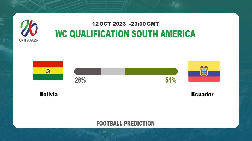 Both Teams To Score Prediction: Bolivia vs Ecuador BTTS Tips Today | 12th October 2023