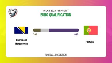 Correct Score Prediction: Bosnia and Herzegovina vs Portugal Football Tips Today | 16th October 2023