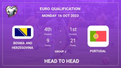 Head to Head Bosnia and Herzegovina vs Portugal | Timeline, Lineups, Odds – 16th Oct 2023 – Euro Qualification