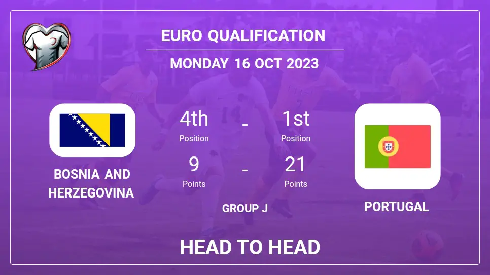 Head to Head Bosnia and Herzegovina vs Portugal | Timeline, Lineups, Odds - 16th Oct 2023 - Euro Qualification