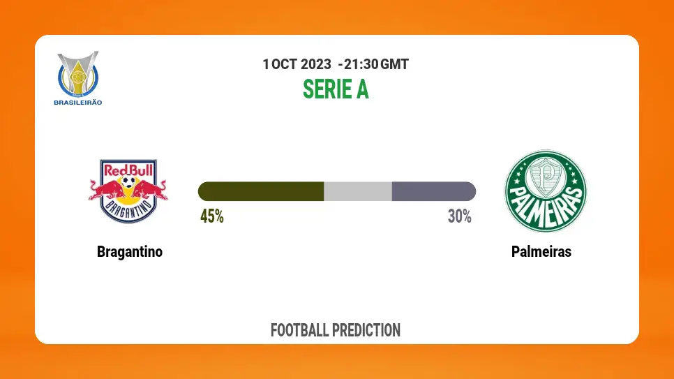 Both Teams To Score Prediction: Bragantino vs Palmeiras BTTS Tips Today | 1st October 2023