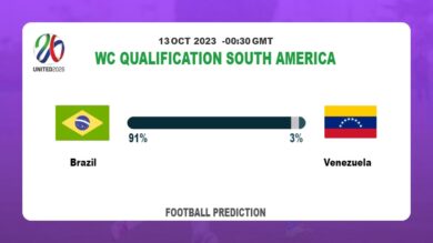 Over 2.5 Prediction: Brazil vs Venezuela Football Tips Today | 13th October 2023