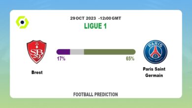 Correct Score Prediction: Brest vs Paris Saint Germain Football Tips Today | 29th October 2023