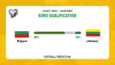 Correct Score Prediction: Bulgaria vs Lithuania Football Tips Today | 14th October 2023