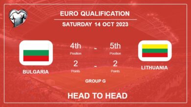 Bulgaria vs Lithuania: Head to Head stats, Timeline, Lineups – 14th Oct 2023 – Euro Qualification