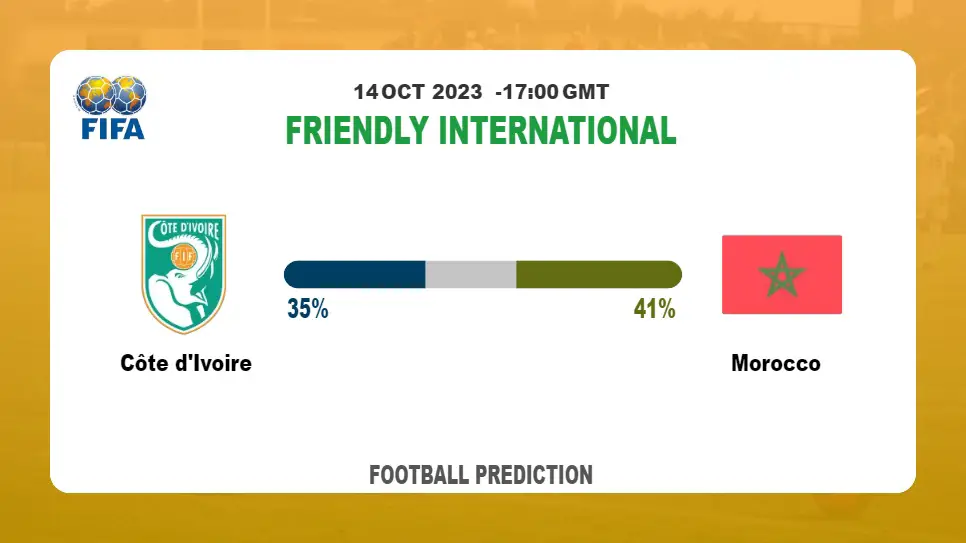 Over 2.5 Prediction: Côte d'Ivoire vs Morocco Football Tips Today | 14th October 2023