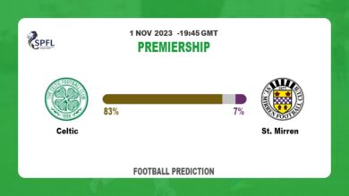 Both Teams To Score Prediction: Celtic vs St. Mirren BTTS Tips Today | 1st November 2023